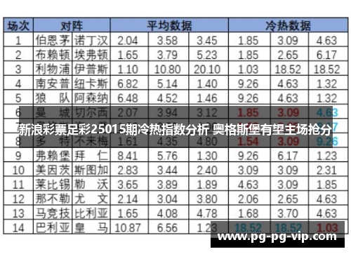 新浪彩票足彩25015期冷热指数分析 奥格斯堡有望主场抢分