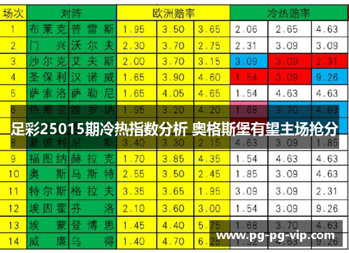 足彩25015期冷热指数分析 奥格斯堡有望主场抢分