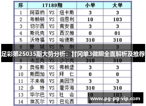 足彩第25035期大势分析：甘冈单3做胆全面解析及推荐